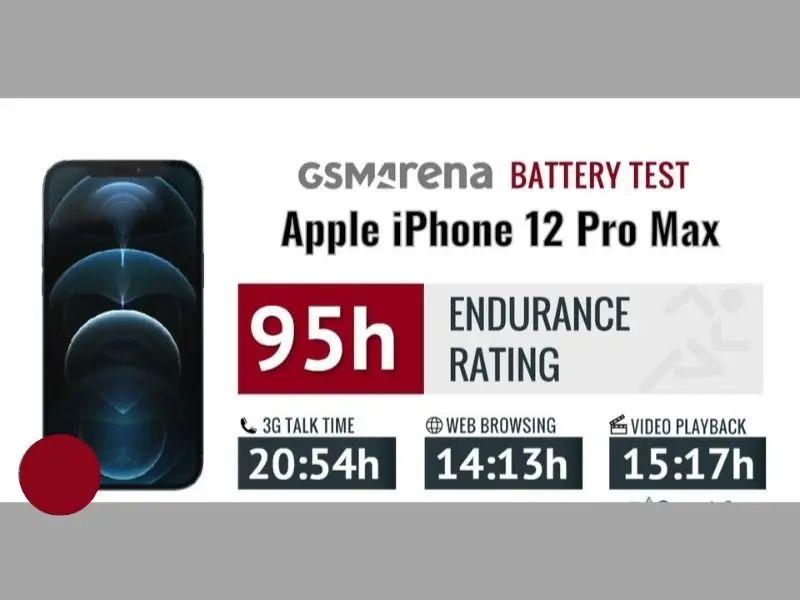 Top 5 iPhone pin trâu nhất thời điểm hiện tại mà bạn không nên bỏ qua