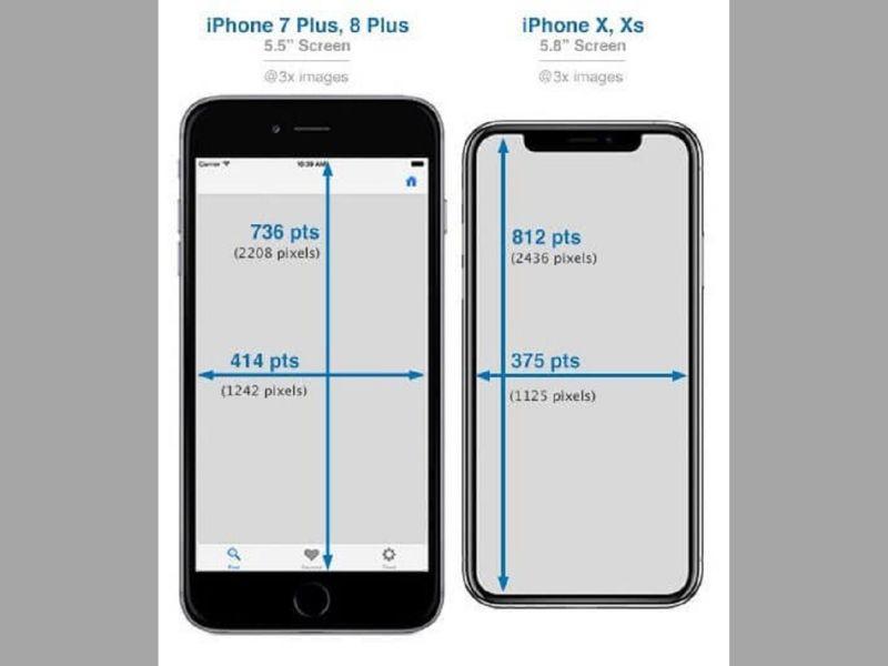 So sánh kích thước iphone [CHI TIẾT NHẤT]