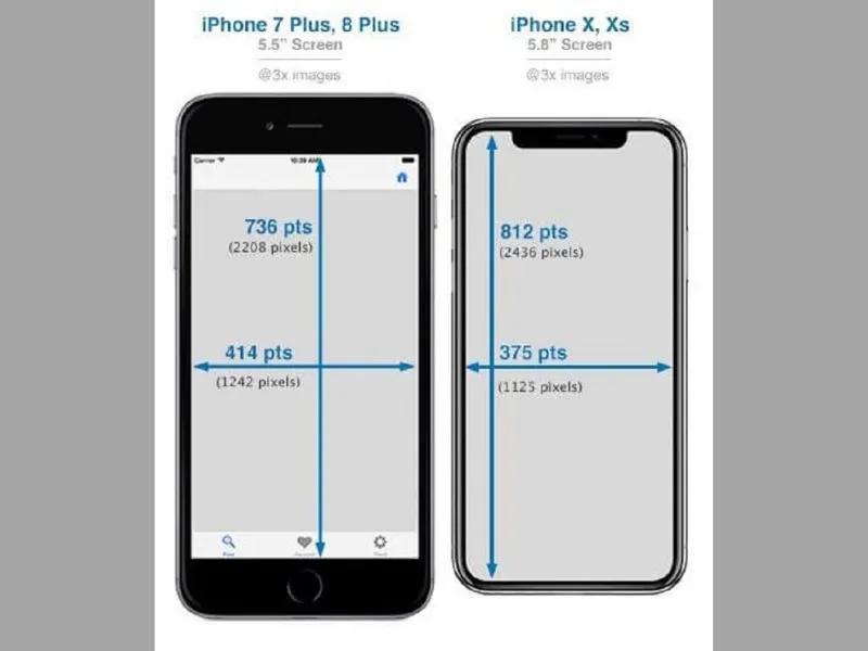 So sánh kích thước iphone [CHI TIẾT NHẤT]