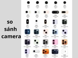 So sánh camera của các dòng iPhone: Camera nào chụp ảnh đẹp, nét?