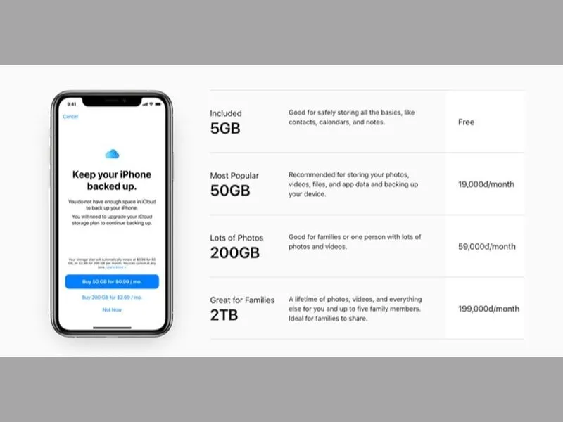 Mua dung lượng iCloud với các gói dữ liệu khác nhau