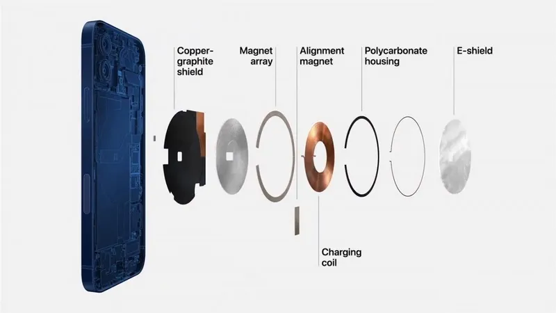 Cấu tạo của bộ sạc không dây cho iPhone của bạn