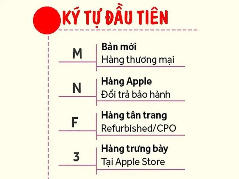 Các ký tự đầu trong mã số iPhone