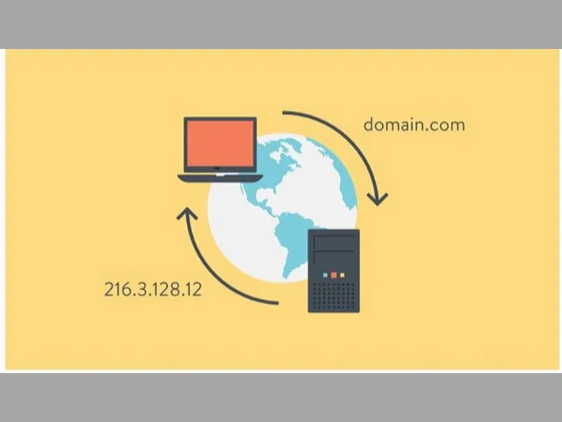 DNS đảm nhiệm chức năng như một người phiên dịch cho chiếc điện thoại