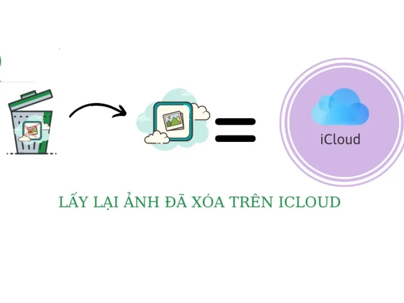 Cách lấy lại ảnh trên iCloud