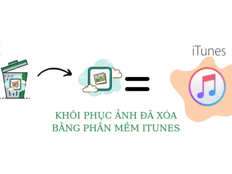 Cách khôi phục ảnh trên iCloud bằng iTunes