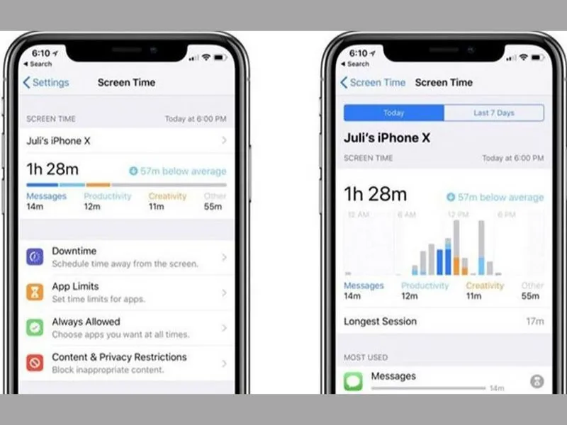 Ứng dụng Screen Time là gì?