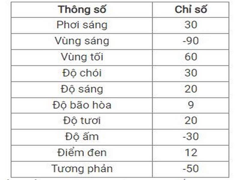 Chỉ số áp dụng chỉnh sửa ảnh đẹp ngoài trời