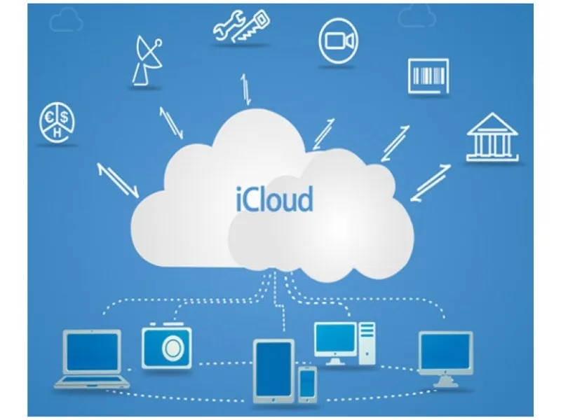 iCloud - Đa tính năng