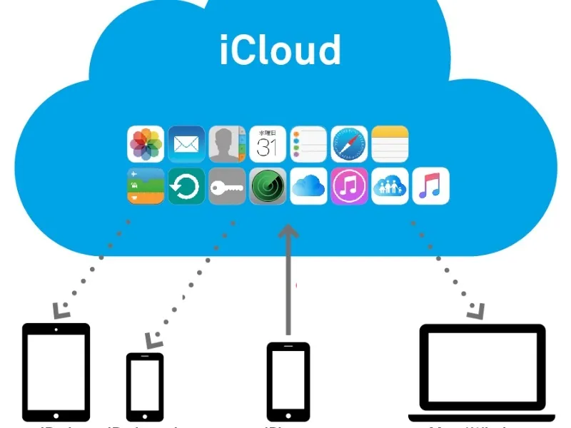 iCloud - Đăng xuất icloud từ xa