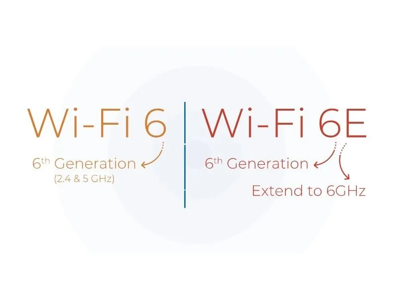 iphone 15 pro ho tro wifi 6e