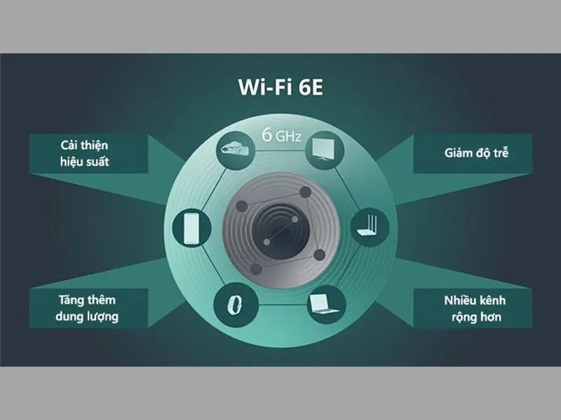 wifi 6e tren iphone 15 pro