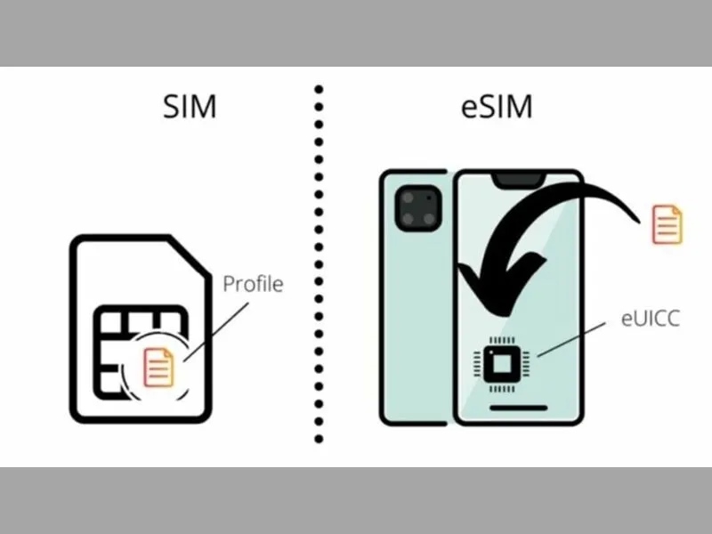 iphone 15 co may sim
