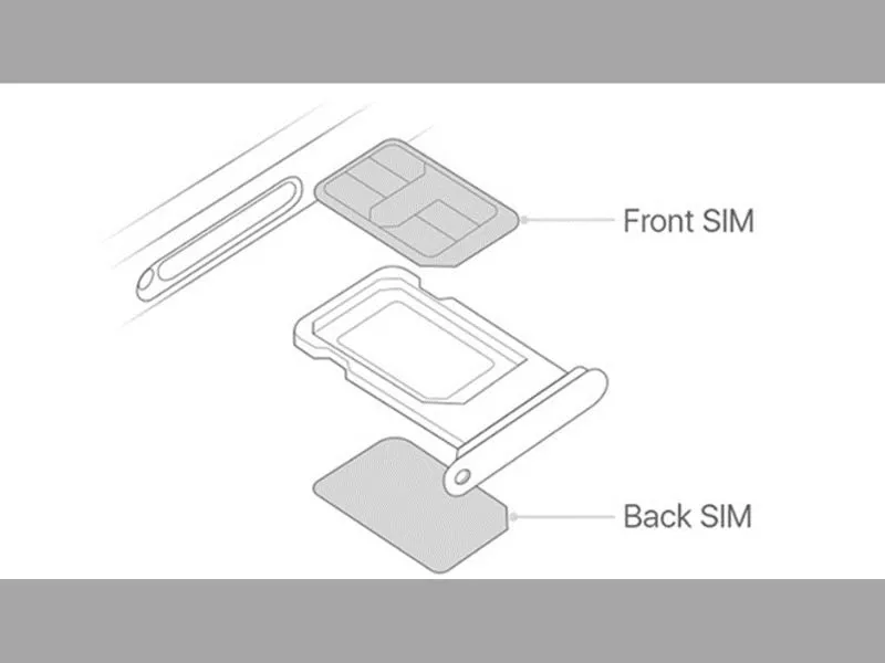 iPhone 15 có mấy SIM và loại SIM vật lý có được sử dụng đã có câu trả lời