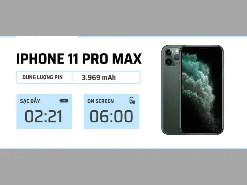 Thử nghiệm cho thấy iPhone pin trâu nhất thời điểm hiện tại