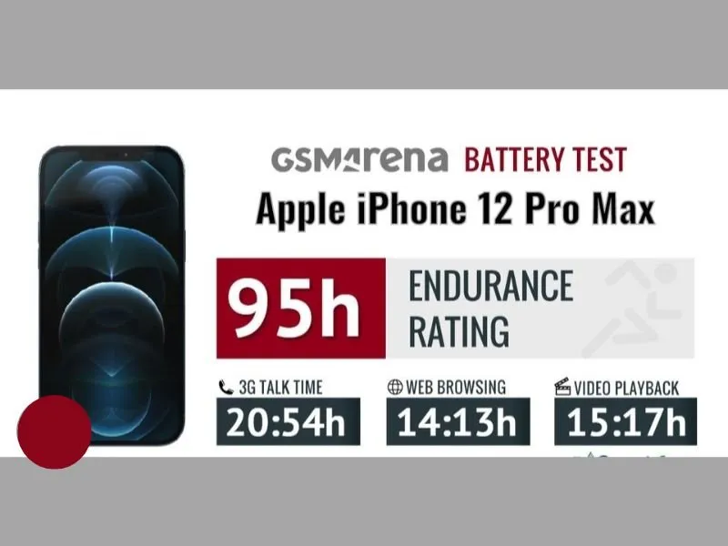 iPhone 12 Pro max là sự lựa chọn tuyệt vời cho một thời lượng pin lý tưởng