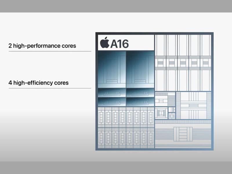 iPhone 15 plus 256GB - Chính hãng VN/A sở hữu chip A16 bionic