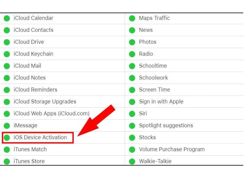 Xem lại tình trạng hệ thống Apple