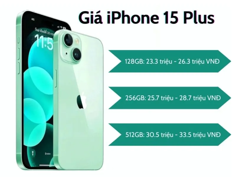 iPhone 15 Pro Max giá bao nhiêu