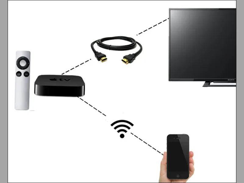  thiết bị AirPlay 