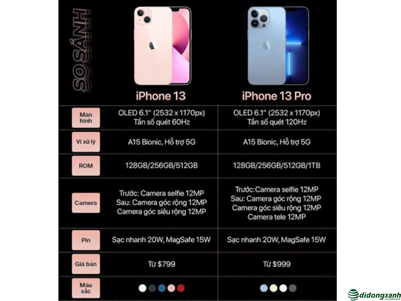 So sánh tổng thể iPhone 13 và iPhone 13 Pro