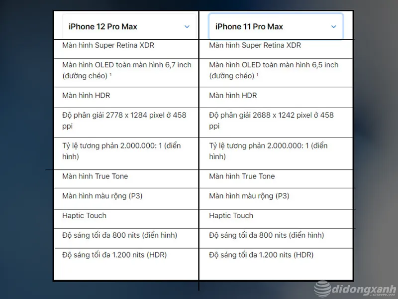 iphone 11 pro max và iphone 12 pro max có gì khác nhau