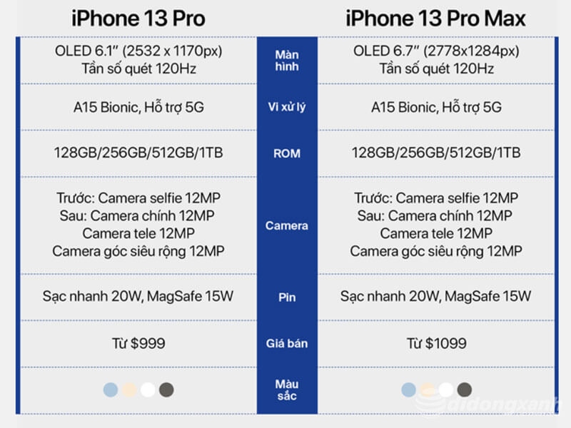 so sánh iphone 13 pro và 13 pro max cấu hình