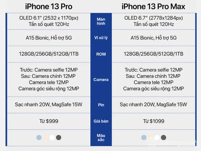 so sánh chi tiết cấu hình iphone 13 pro và 13 pro max