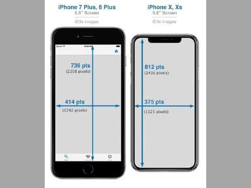 so sánh kích thước iphone 5 inch đến 6 inch