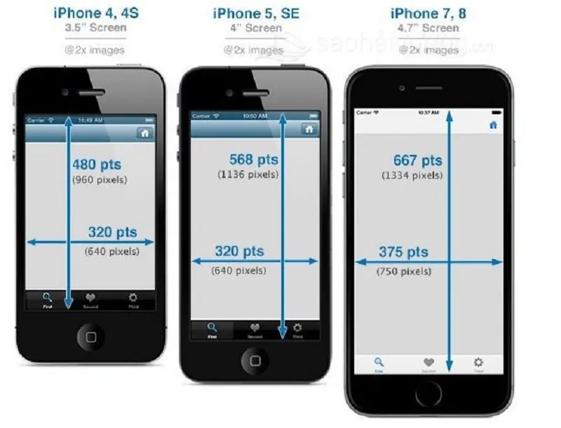 so sánh kích thước iphone trên 6 inch