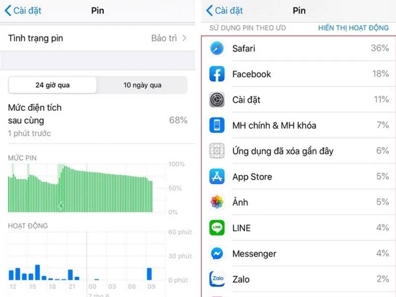 Bạn hãy tập cách kiểm soát thời lượng dùng pin