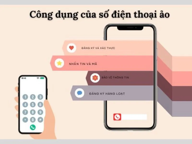 định nghĩa và lợi ích sử dụng số điện thoại ảo
