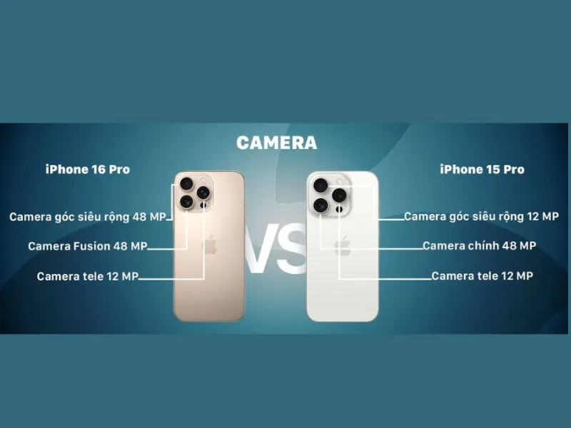so sánh iPhone 16 Pro và 15 Pro cam sau