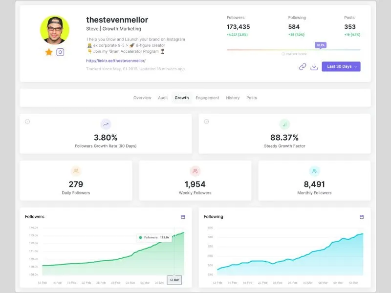 cách biết ai hủy theo dõi trên instagram