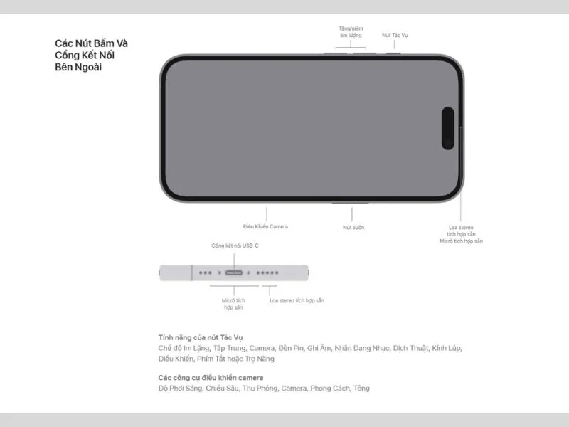 iphone 16 sạc bao nhiêu W cổng type C?