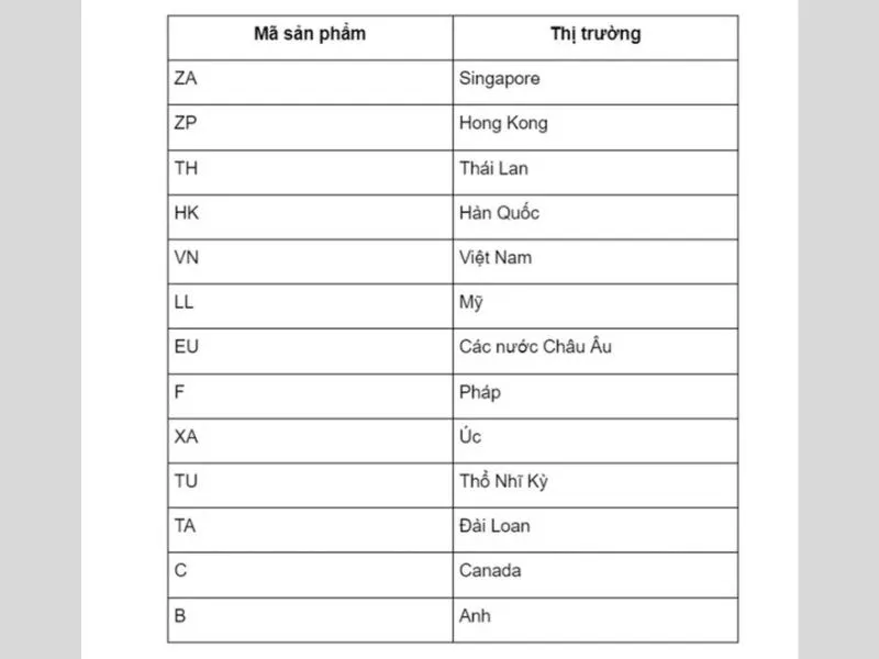 iPhone bản KH/A là của nước nào? 1 vài ký hiệu khác