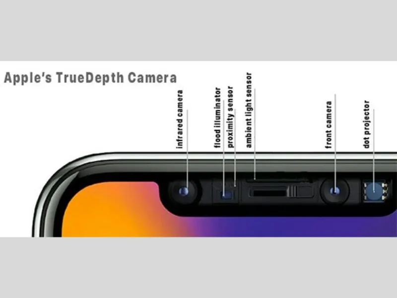 Định nghĩa đơn giản nhất Camera TrueDepth là gì