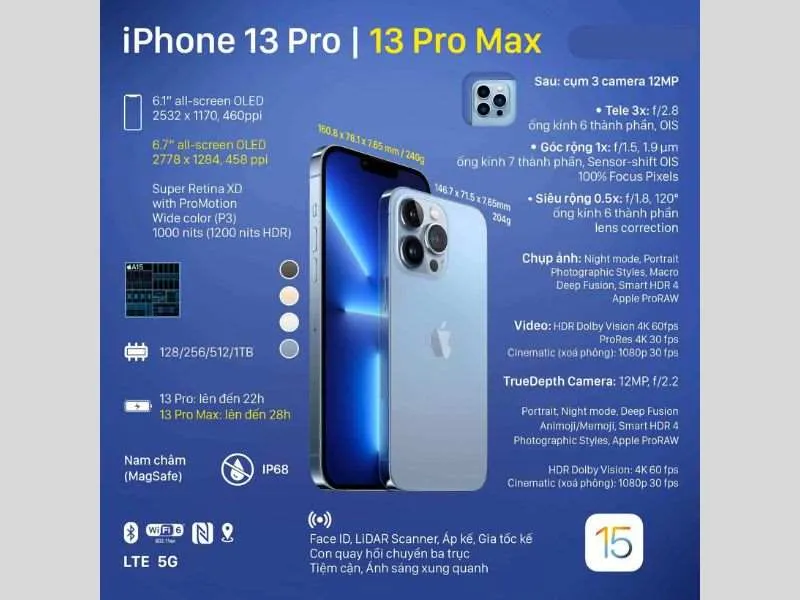 Nhiều thông số vô cùng ấn tượng