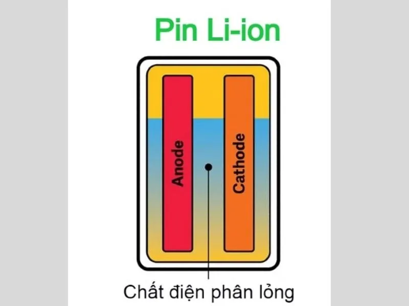 Chất điện phân lỏng tạo nên điểm riêng cho Pin Li-ion