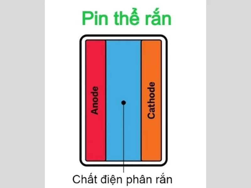 So sánh Pin Li-ion và Li-po chi tiết về thành phần