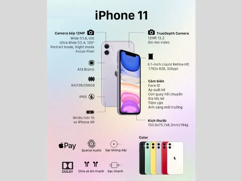 Các thông số chi tiết về iPhone 11 - iPhone dưới 10 triệu