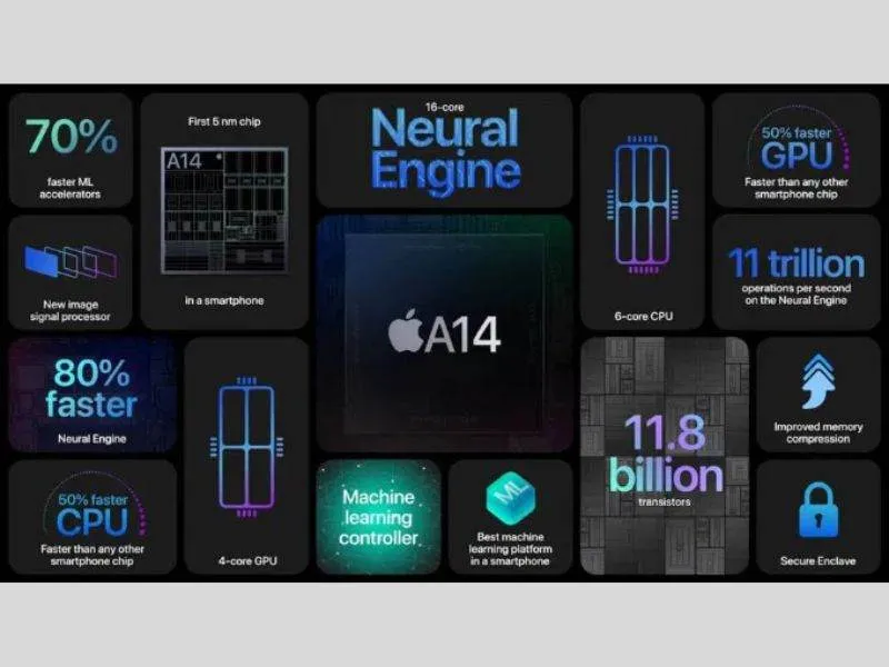Con chip A14 Bionic với nhiều điều thú vị