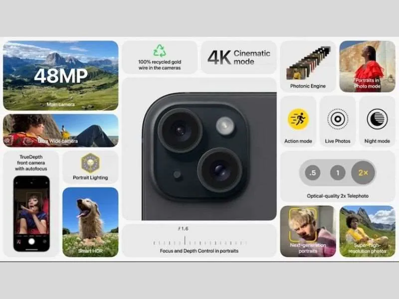 Tính năng nổi bật về camera trên iPhone 15