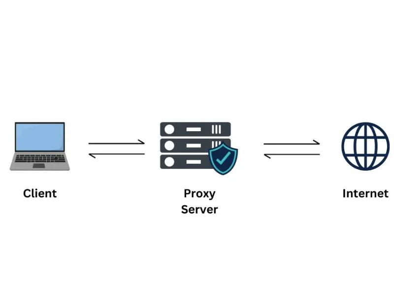 Truy cập vào các trang web bị chặn bằng Proxy