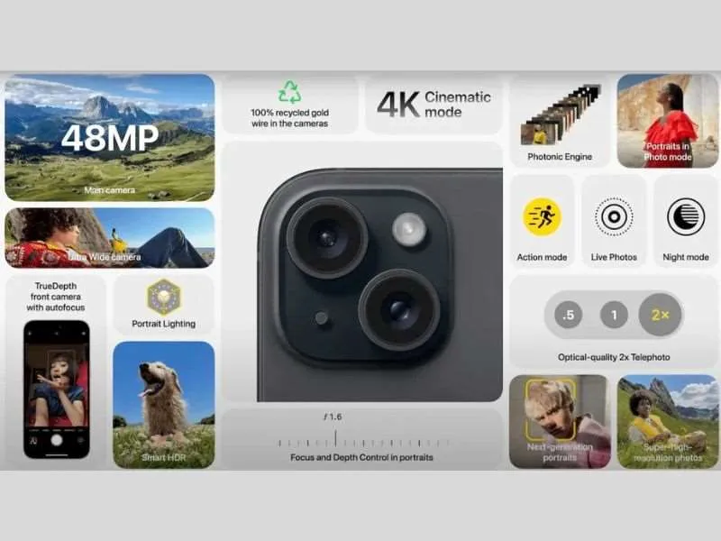 Cụm camera chéo iPhone 15 với cảm biến chính 48MP