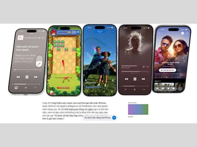Sức mạnh chip A19 trên iPhone 17
