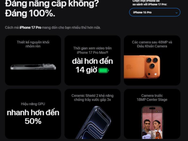 So với iPhone 15 Pro GPU gần như nhanh hơn 50%