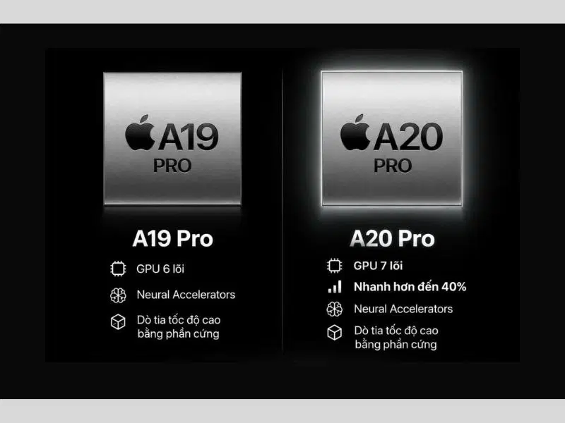 Chip A20 Pro mạnh hơn rõ rệt trên phiên bản iPhone 18 Pro