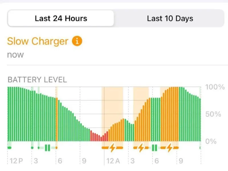 7 cách khắc phục tình trạng sạc chậm trên iPhone là gì?
