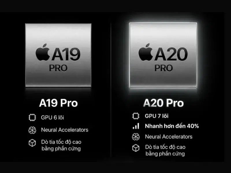A20 Pro nâng cấp lên 7 lõi GPU với hiệu năng kết xuất đồ họa nhanh hơn 40%